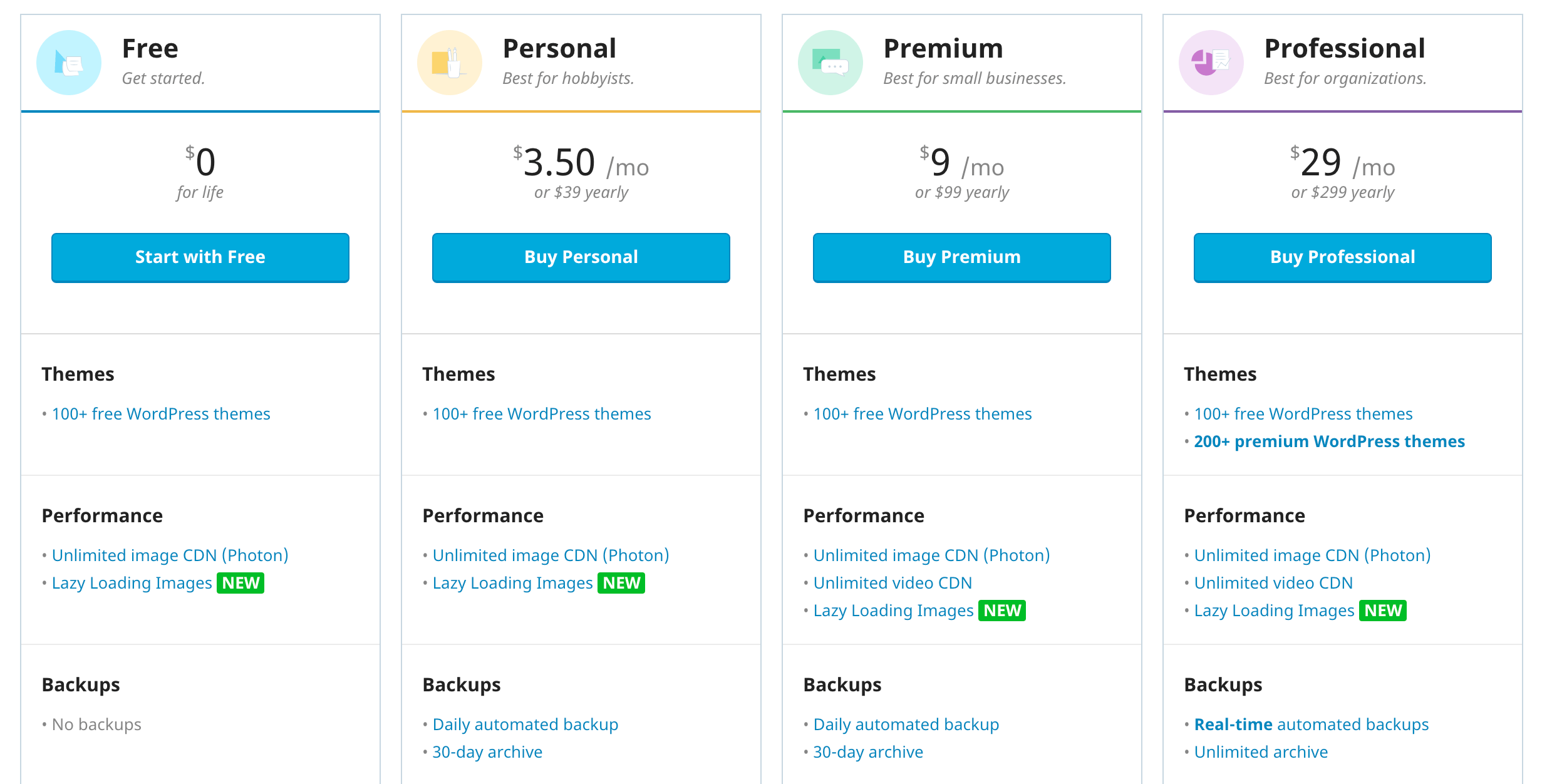 Jetpack Pricing options as of July 2018