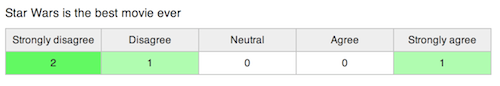 Likert Results Likert Results