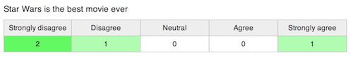 Likert Results