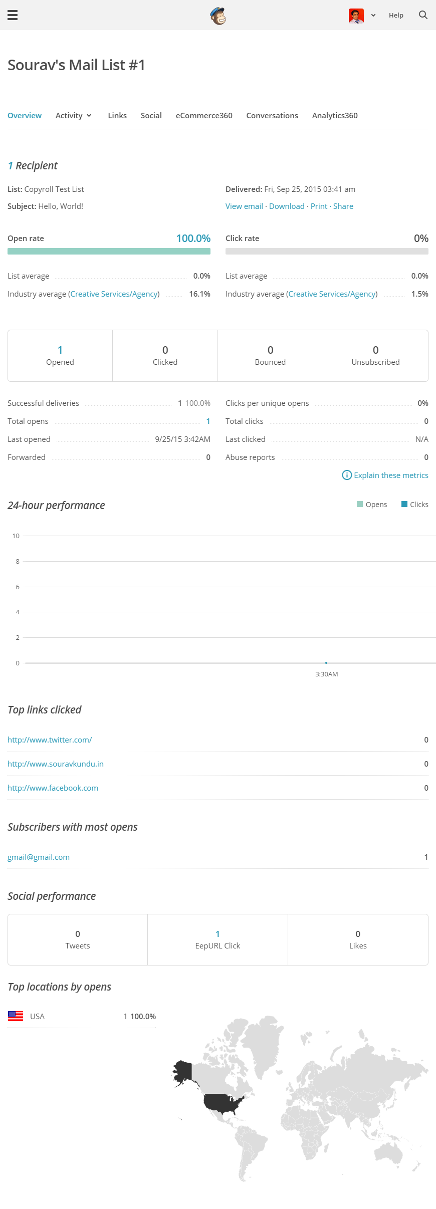 Here's a view of the MailChimp Email Analytics (free version)