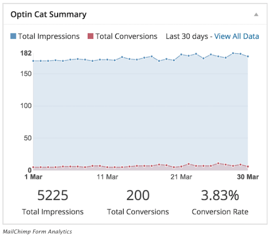 MailChimp Forms by Optin Cat Analytics