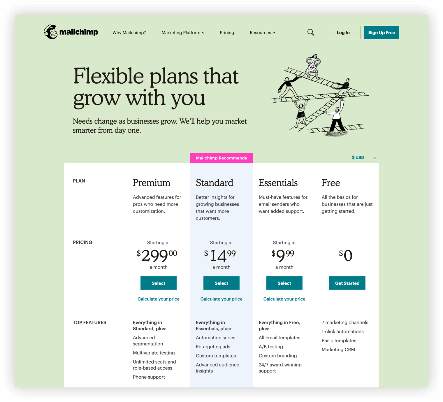 mailchimp free limits