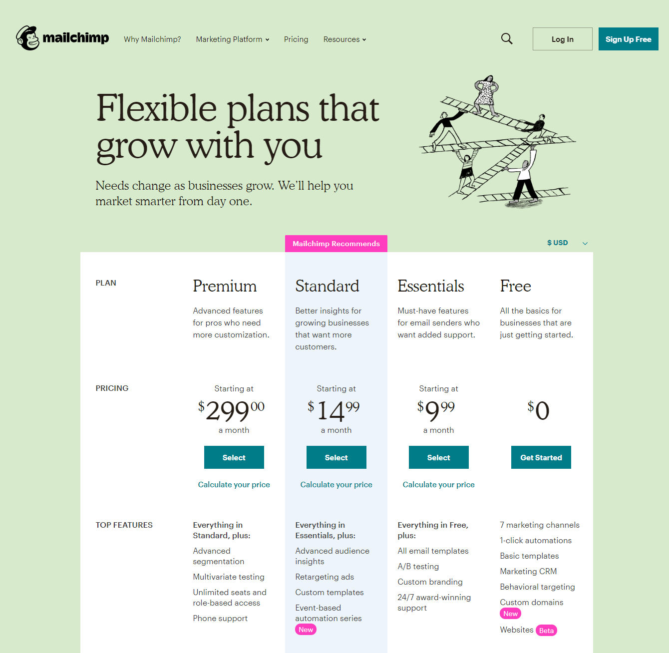 mailchimp pricing jan 2020