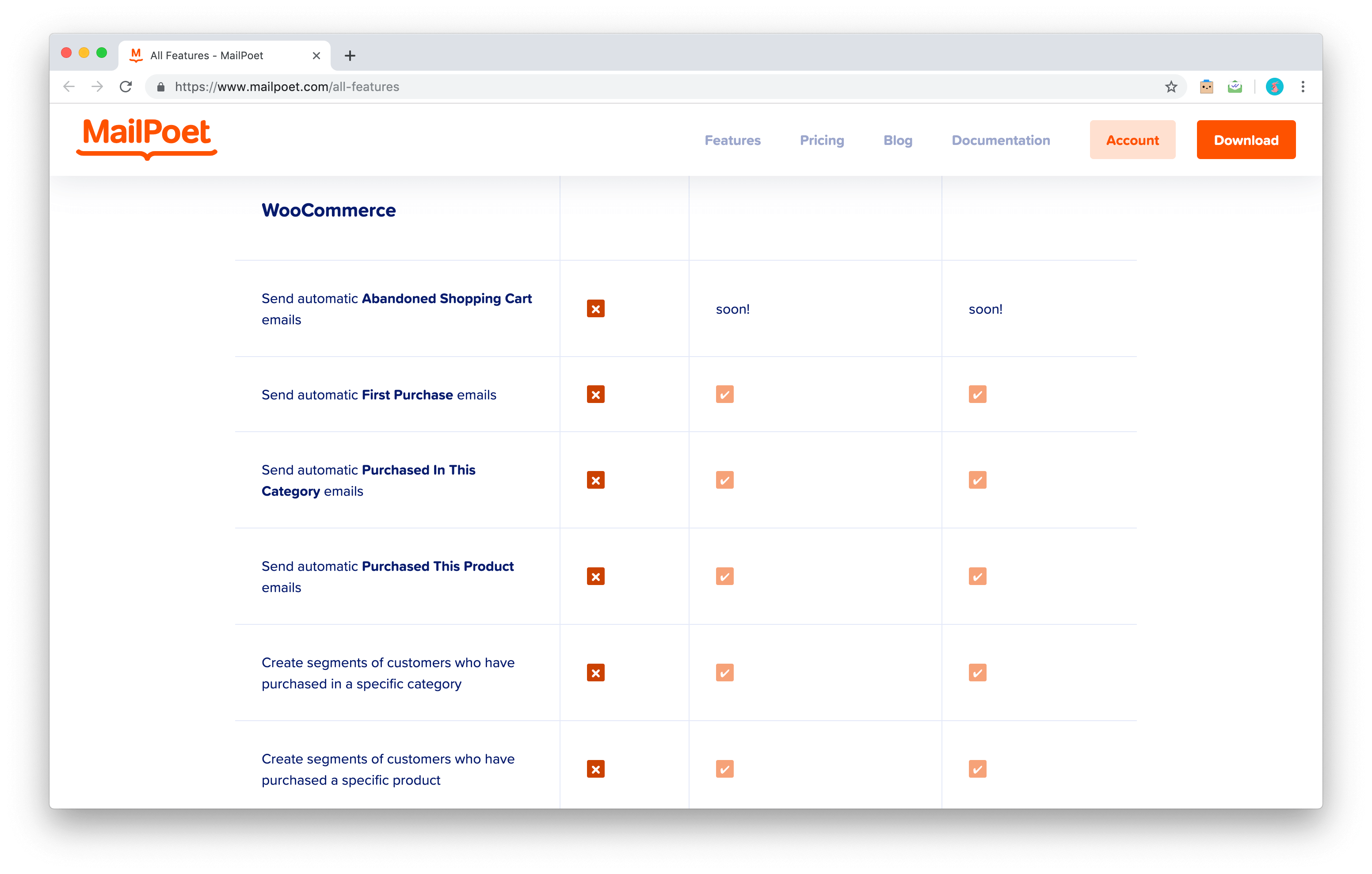 WooCommerce features in MailPoet