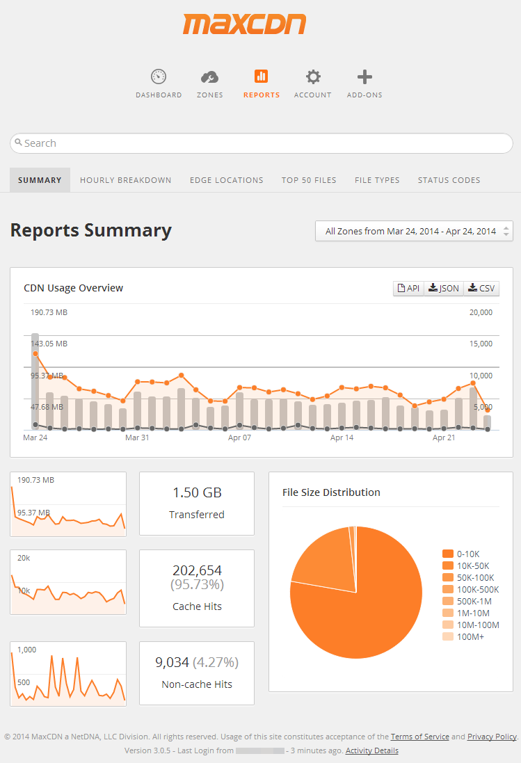 maxcdn reports