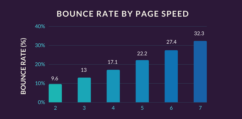 bounce rate graph