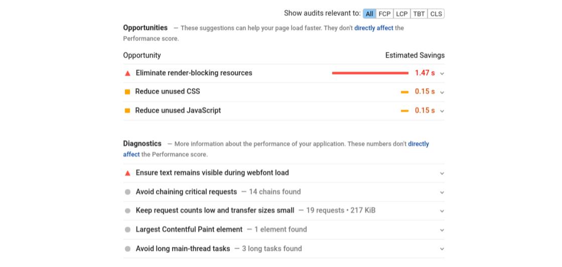 Resultados de Google PageSpeed Insights