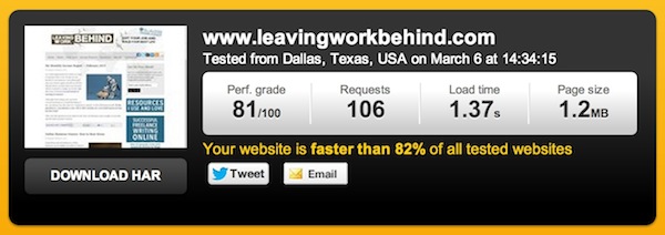 Pingdom site speed tool results.