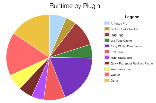 Plugin Performance Profiler results.