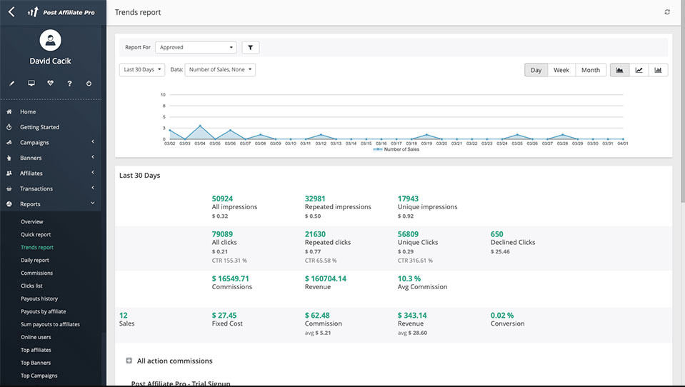 Performance Monitoring