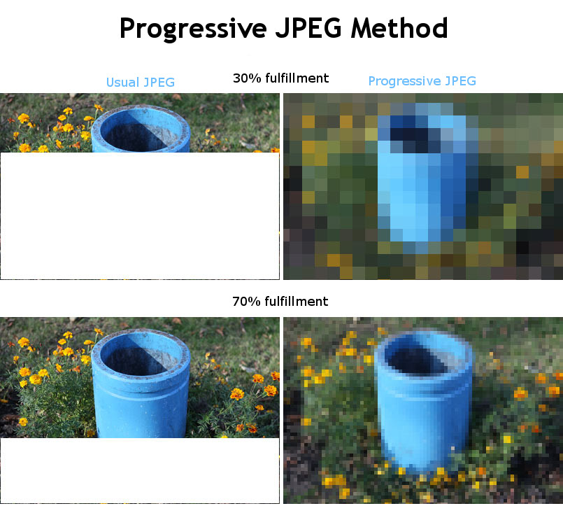 Baseline (Normal) JPG versus Progressive JPG