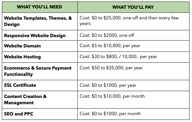 Quickbooks Cost Summary