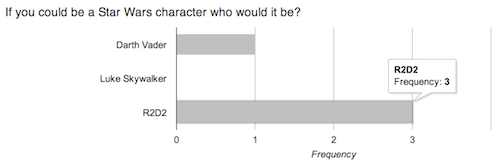 Radio Button Results Radio Button Results