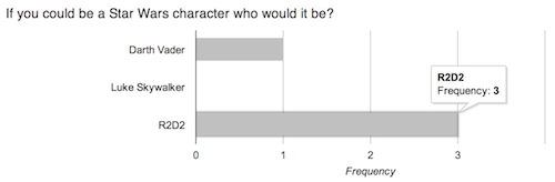 Radio Button Results