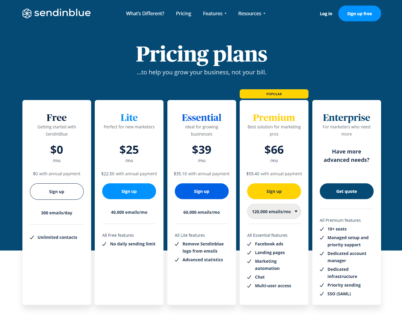 sendinblue pricing jan 2020