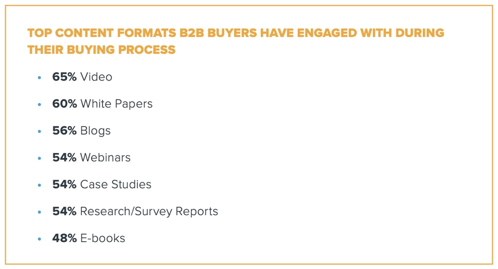 Demand Gen study on content preferences