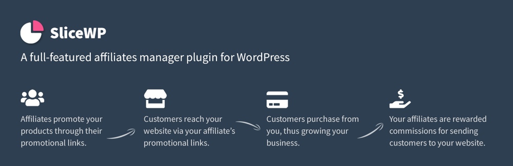 SliceWP WordPress Affiliate Plugin