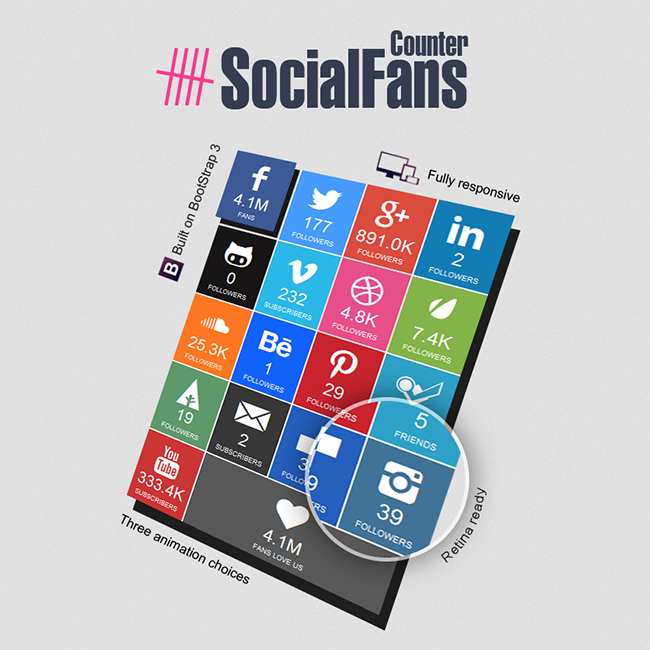 Social Fans Responsive Counter WordPress Plugin WPExplorer