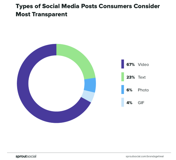 SproutSocial Transparent Media