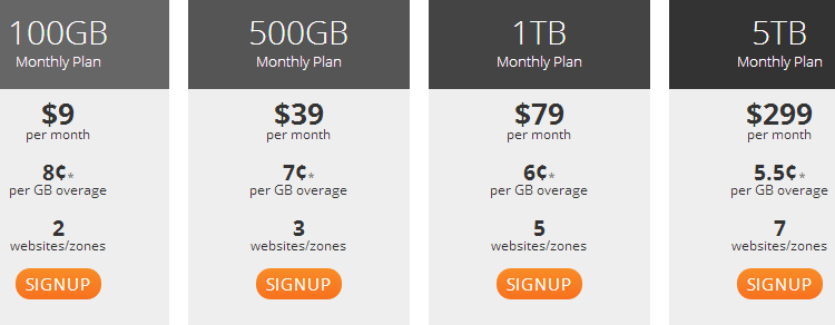 standard pricing 2