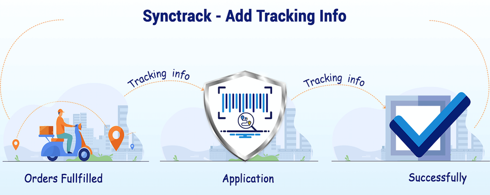 SyncTrack Auto Add Paypal
