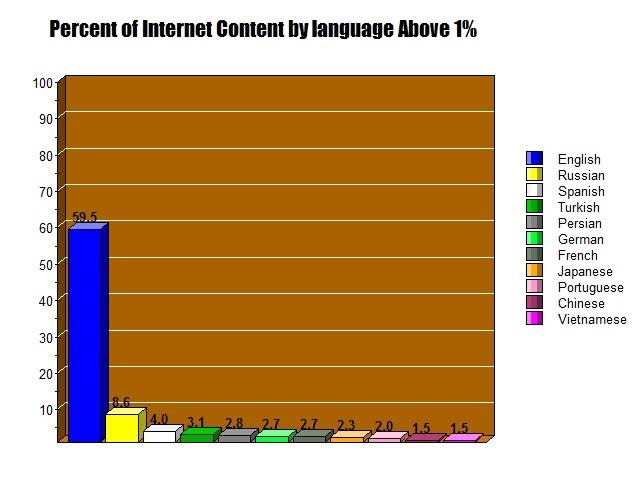 Tomedes Language Report