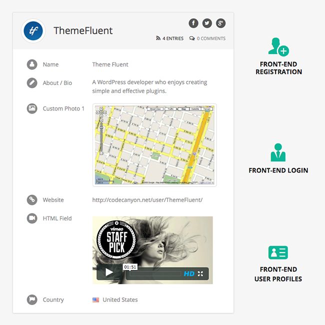 wordpress plugin for user profiles