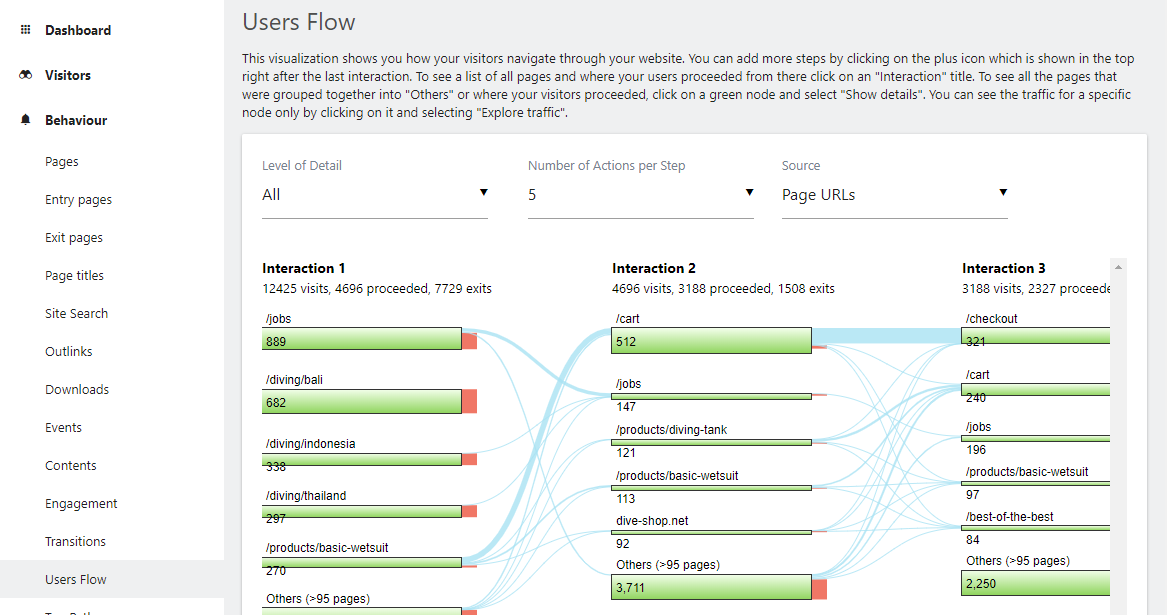 matomo analytics users flow