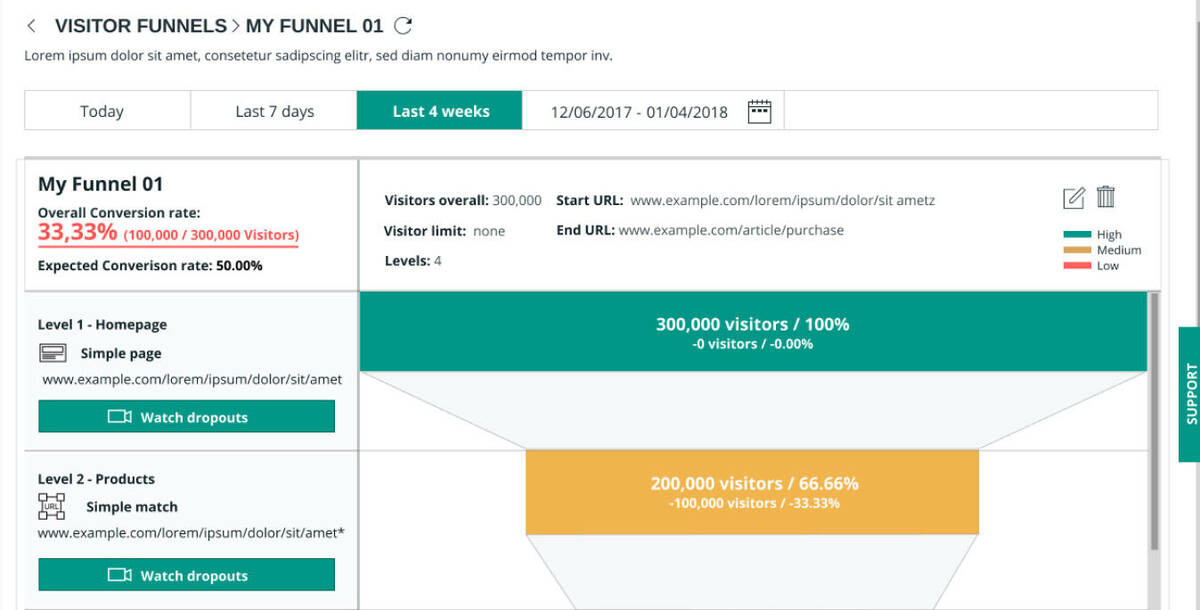 Visitor Analytics Conversion Funnels
