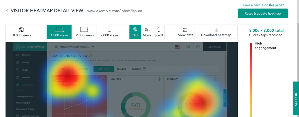 Visitor Analytics Heatmaps