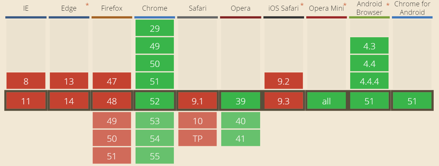 webp browser support