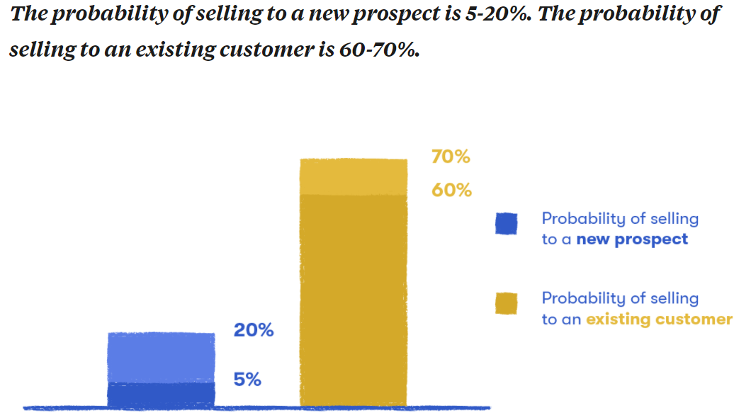 Wharton Press research