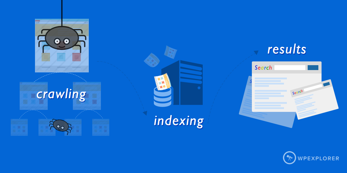 What is Google Indexing?