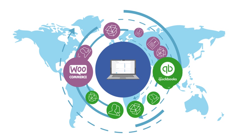 QuickBooks Sync for WooCommerce by MyWorks