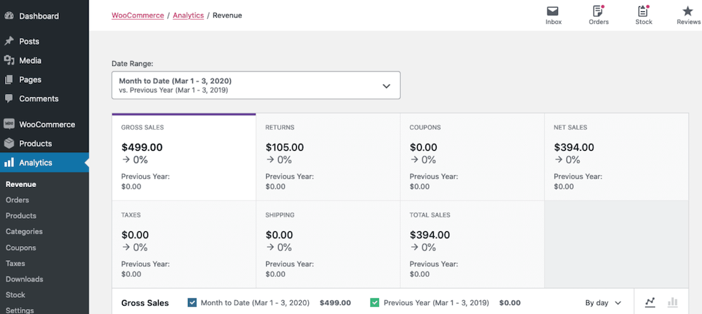 WooCommerce Analytics