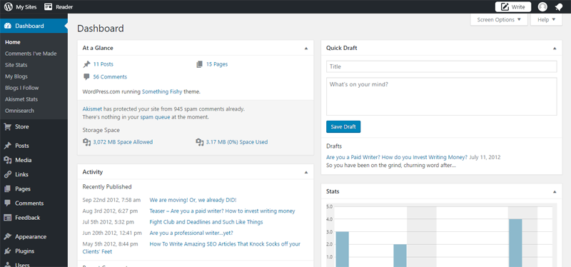 wordpress-admin-dashboard-wordpresscom