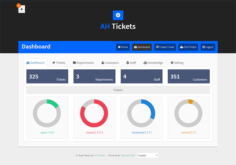 8 Best Wordpress Helpdesk Plugins To Manage Support Wpexplorer