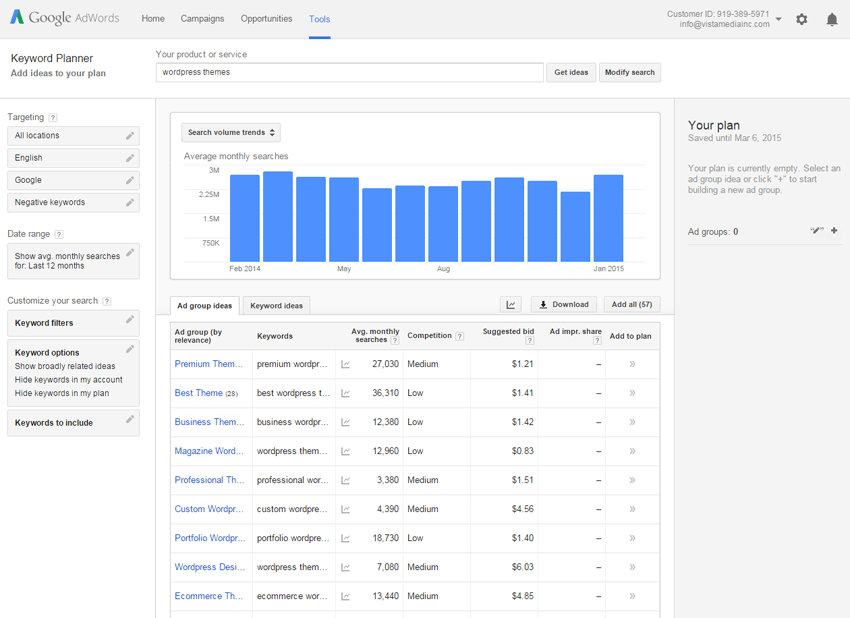 Keyword Research