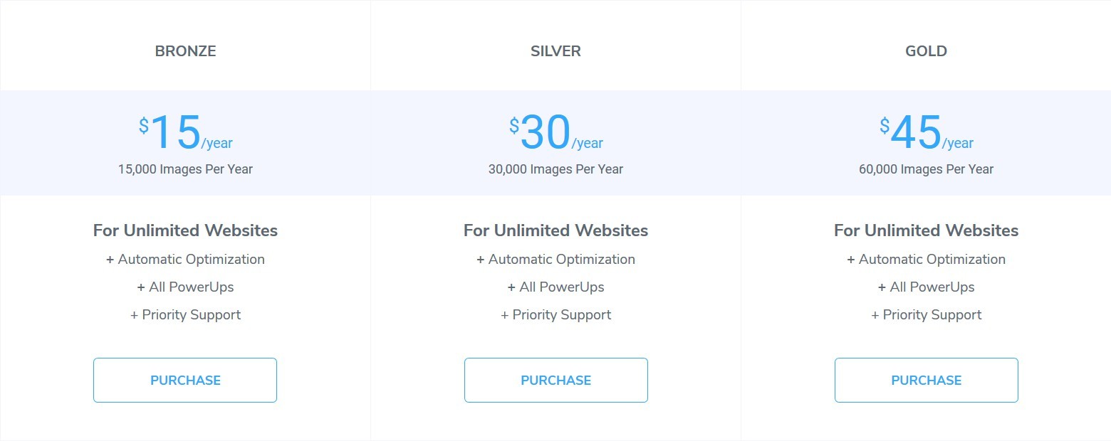 WP Compress Review: Easy & Fast Image Optimization for WordPress