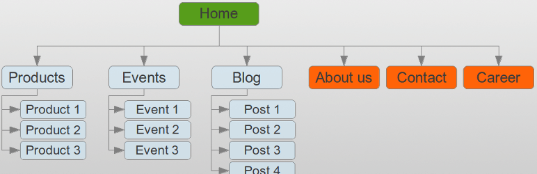 WP Sitemap Page Plugin