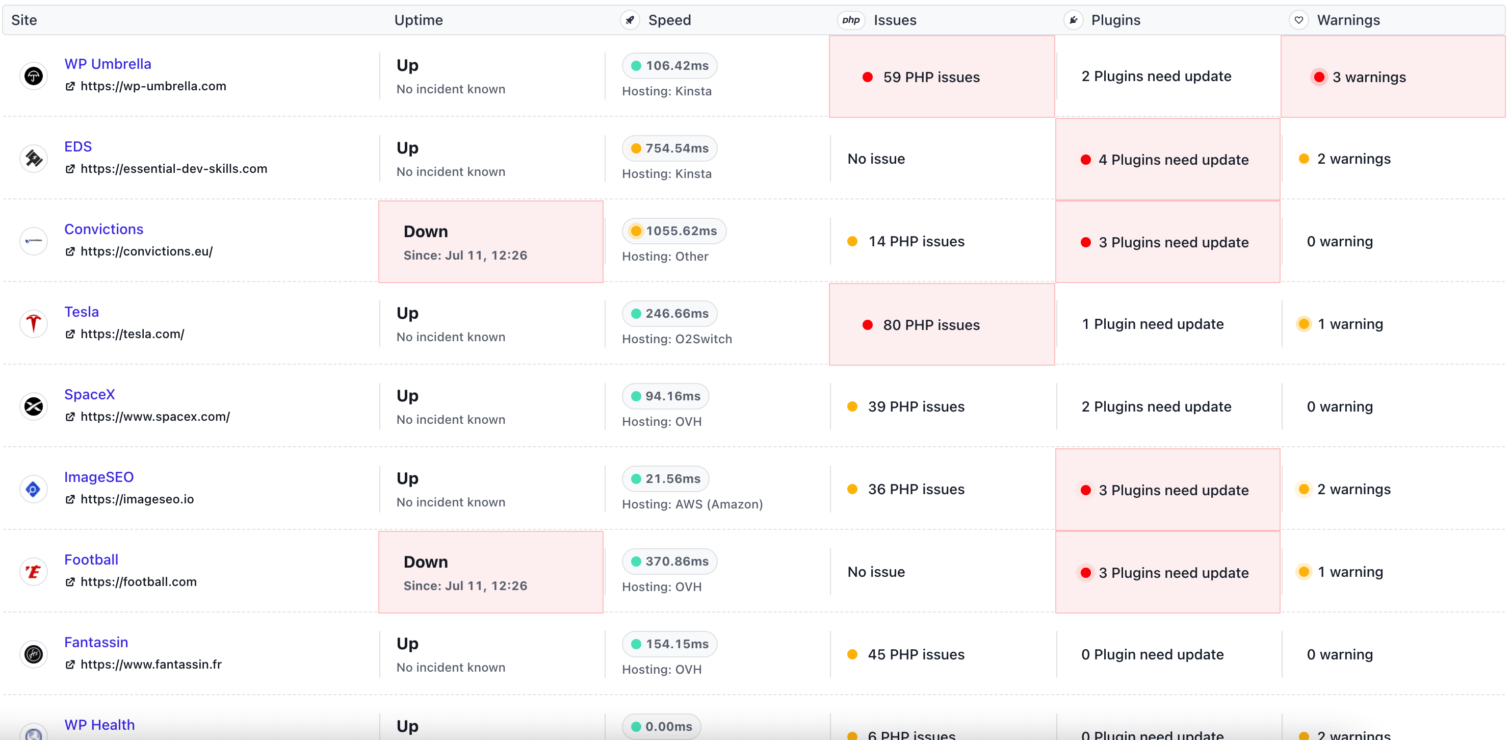 wp umbrella dashboard