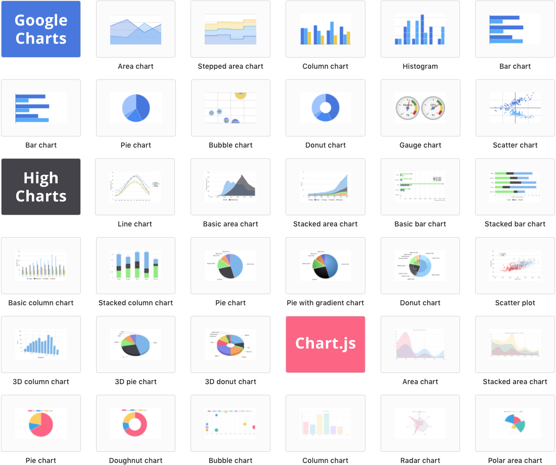 wpDataTables Chart Styles