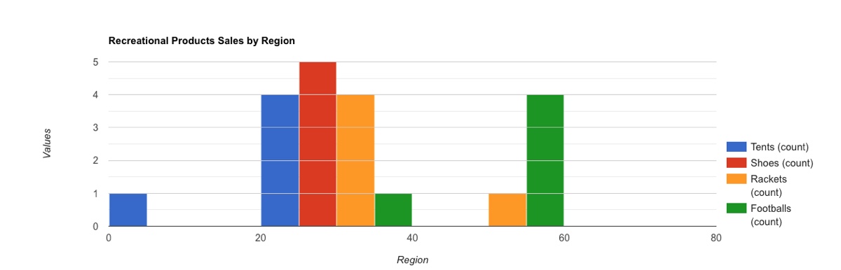 Wpdatatables Pro Google Chart