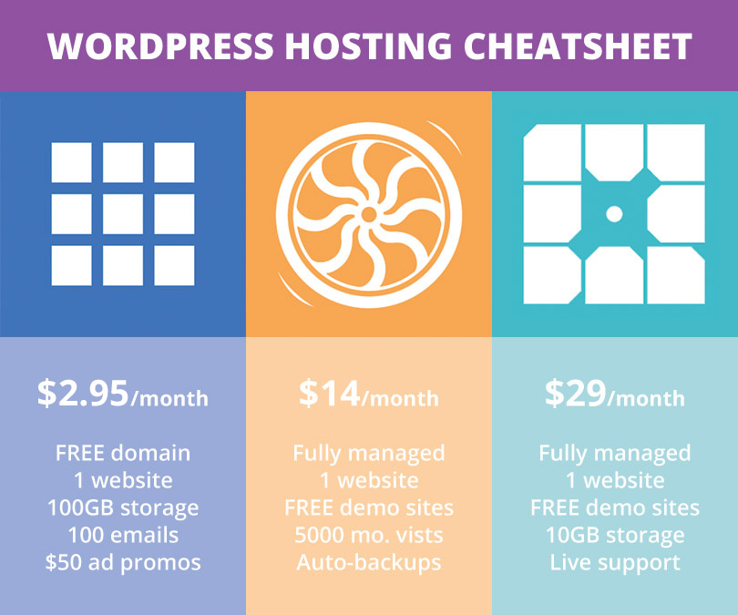 Best WordPress Hosting