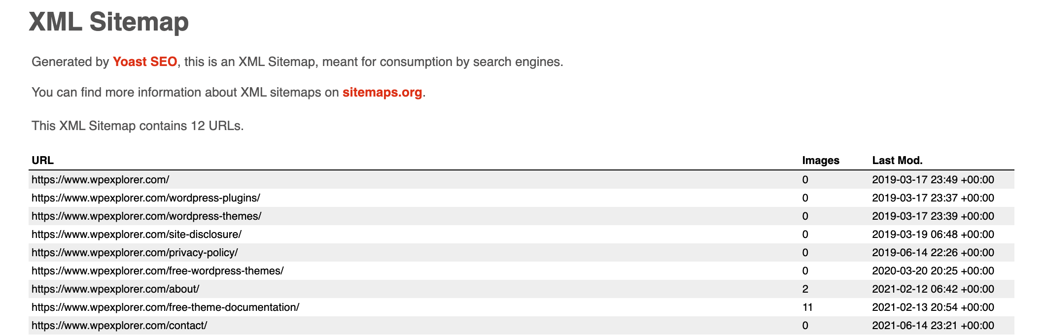 Yoast XML Sitemap Example