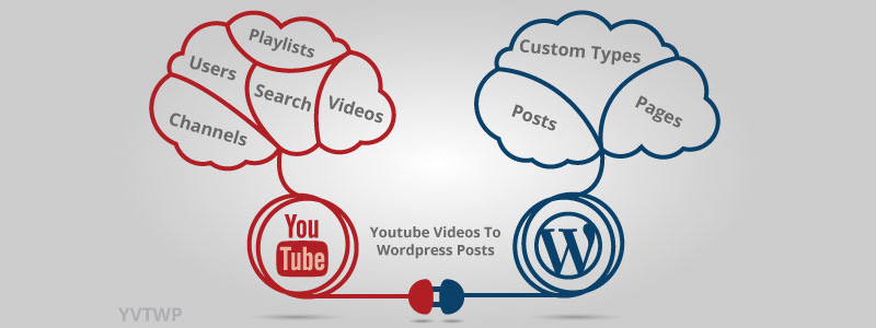 Youtube Videos To WordPress Posts Premium WordPress Plugin